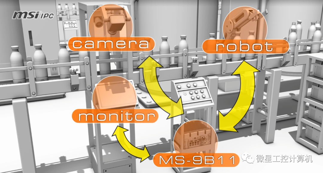 微星科技无风扇嵌入式计算机在机器视觉检测系统中的应用(图3)