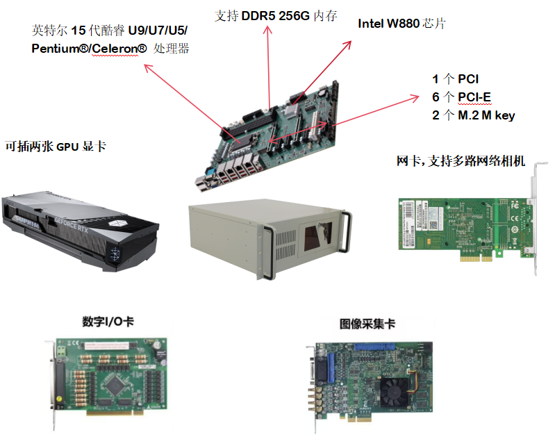 IPC-610MB-CF20在半导体检测设备之应用