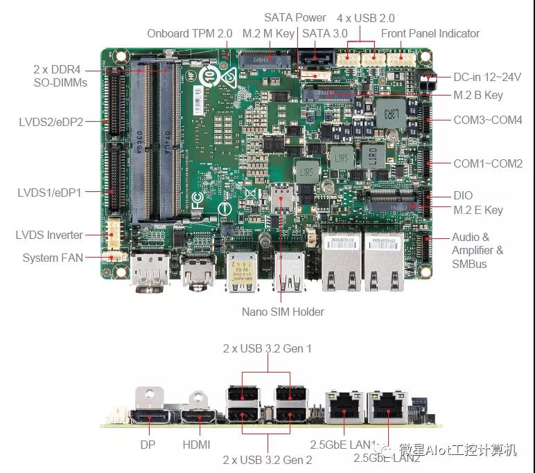 微星AIoT-IPC 基于Intel Tiger Lake-UP3平台的3.5英寸工业主板：ms-98M3，本月正式亮相！(图6)