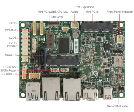 2.5寸/3.5寸/Mini-ITX板型宽温-40 ~ 85°C工业控制主机板