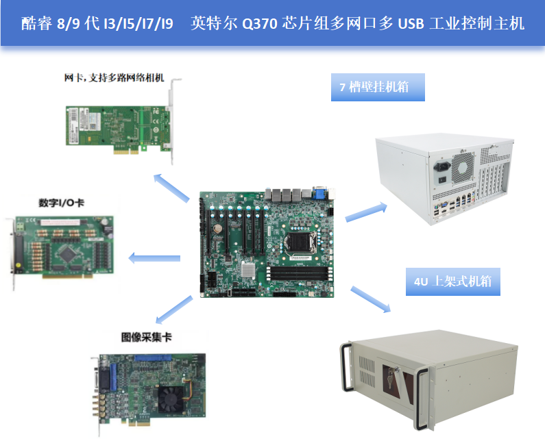 微星工控MS-98K9 Q370芯片组高性ATX工控大主板
