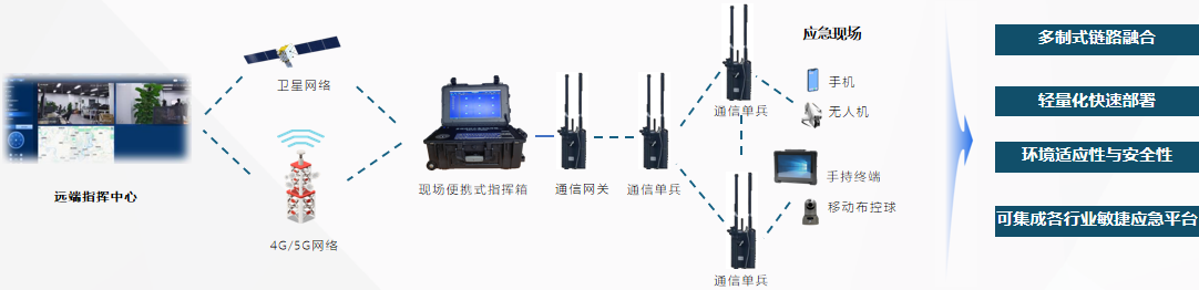 微星工控MS-CF10应用于应急指挥系统移动控制主机